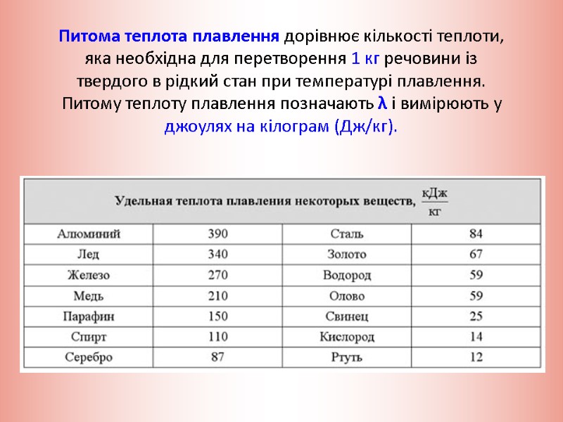 Питома теплота плавлення дорівнює кількості теплоти, яка необхідна для перетворення 1 кг речовини із